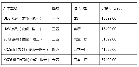 三菱重工中央空調(diào)價(jià)格表