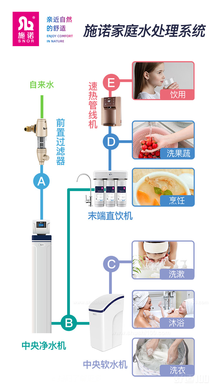 施諾家庭水處理系統(tǒng)