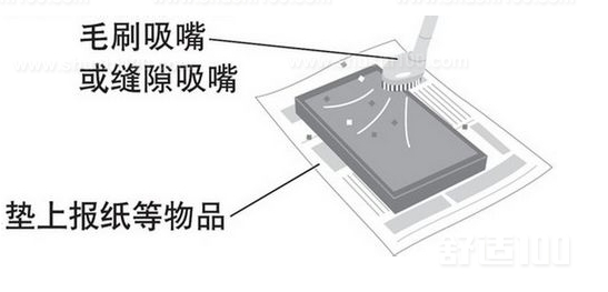 清洗方法