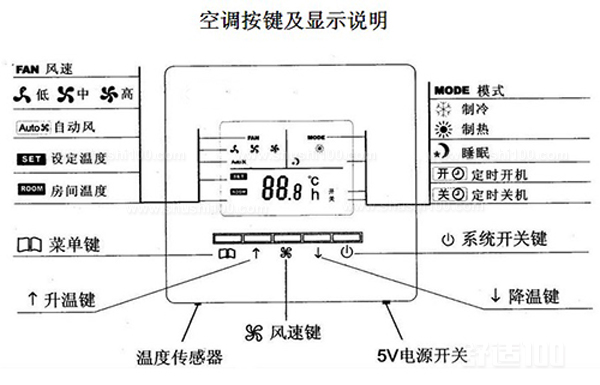 控制器說明.jpg