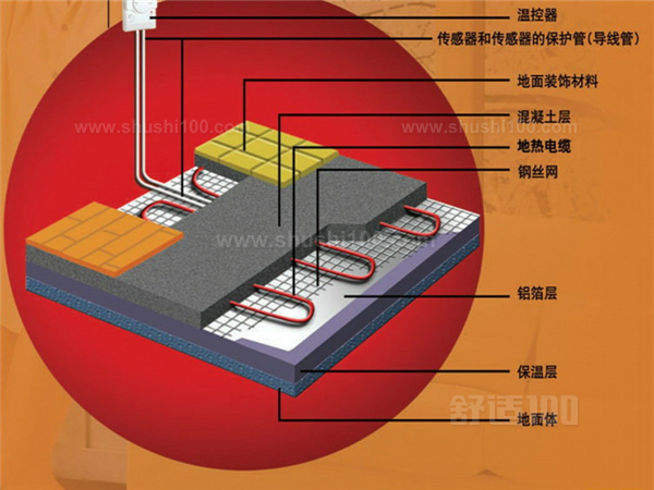 地暖隔热板什么牌子好