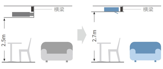 橫梁